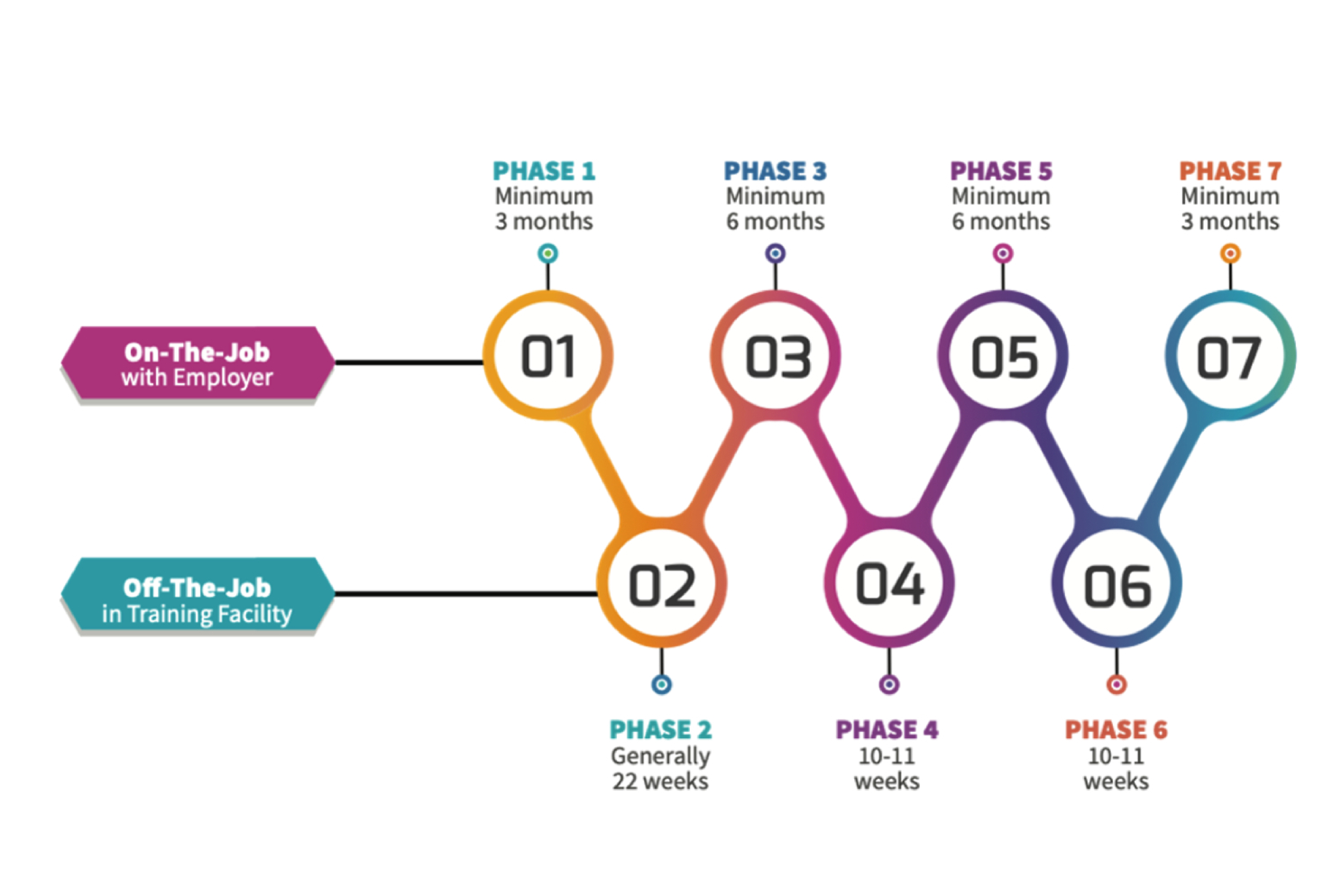 Careers Pathway